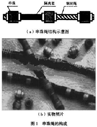 金剛石串珠繩鋸在石材加工中的應(yīng)用